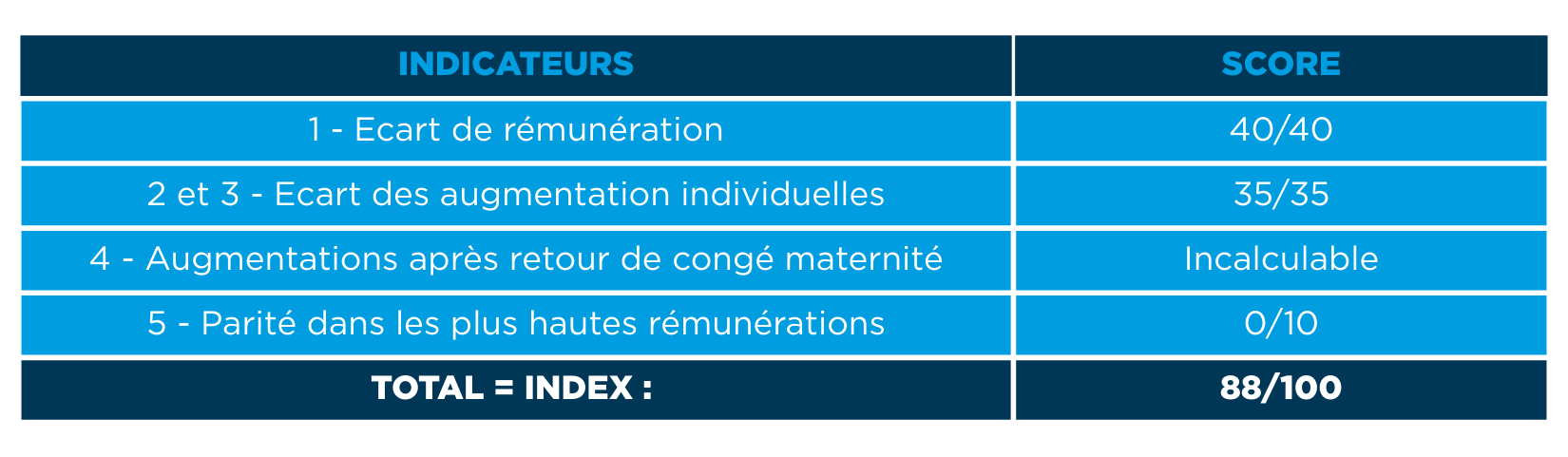 Tableau Index HF 2024 IS