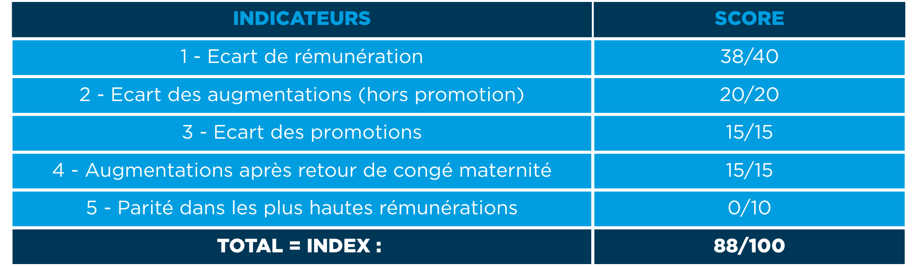 Tableau Index HF 2024 IL