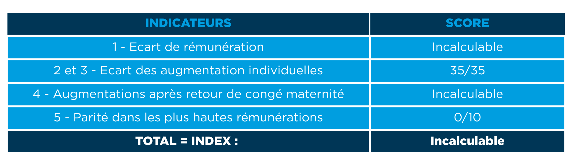 Tableau Index HF 2024 IE